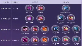 《倚天2》资源管理大师：打造你的游戏帝国