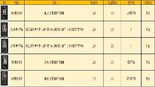《倚天2》老鸟私藏：菜鸟速成秘籍，让你摆脱炮灰命运！